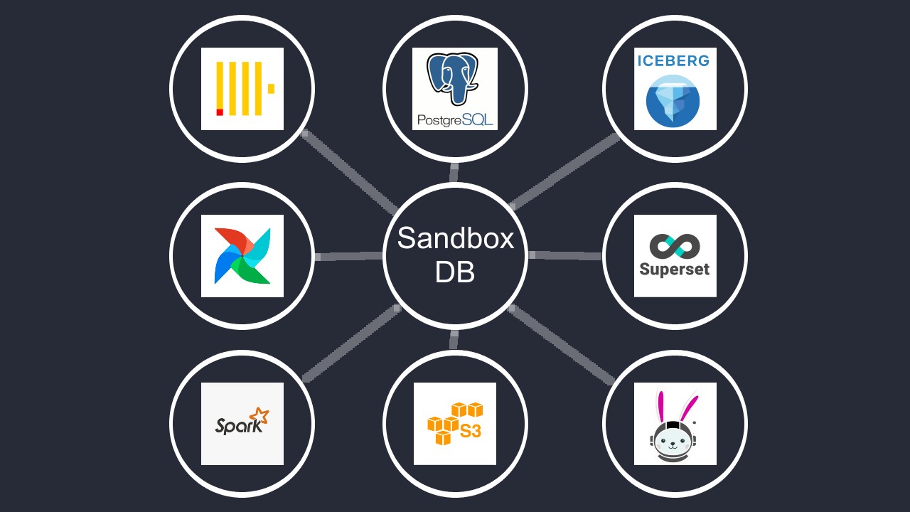 Песочница Sandbox DB Песочница Sandbox DB