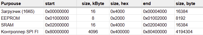 Настройка ToolChain-а Cборки Прошивок для MIK32 (MIK32 + C+ GCC + GNU Make + OpenOCD) - 16 Настройка ToolChain-а Cборки Прошивок для MIK32 (MIK32 + C+ GCC + GNU Make + OpenOCD) - 16