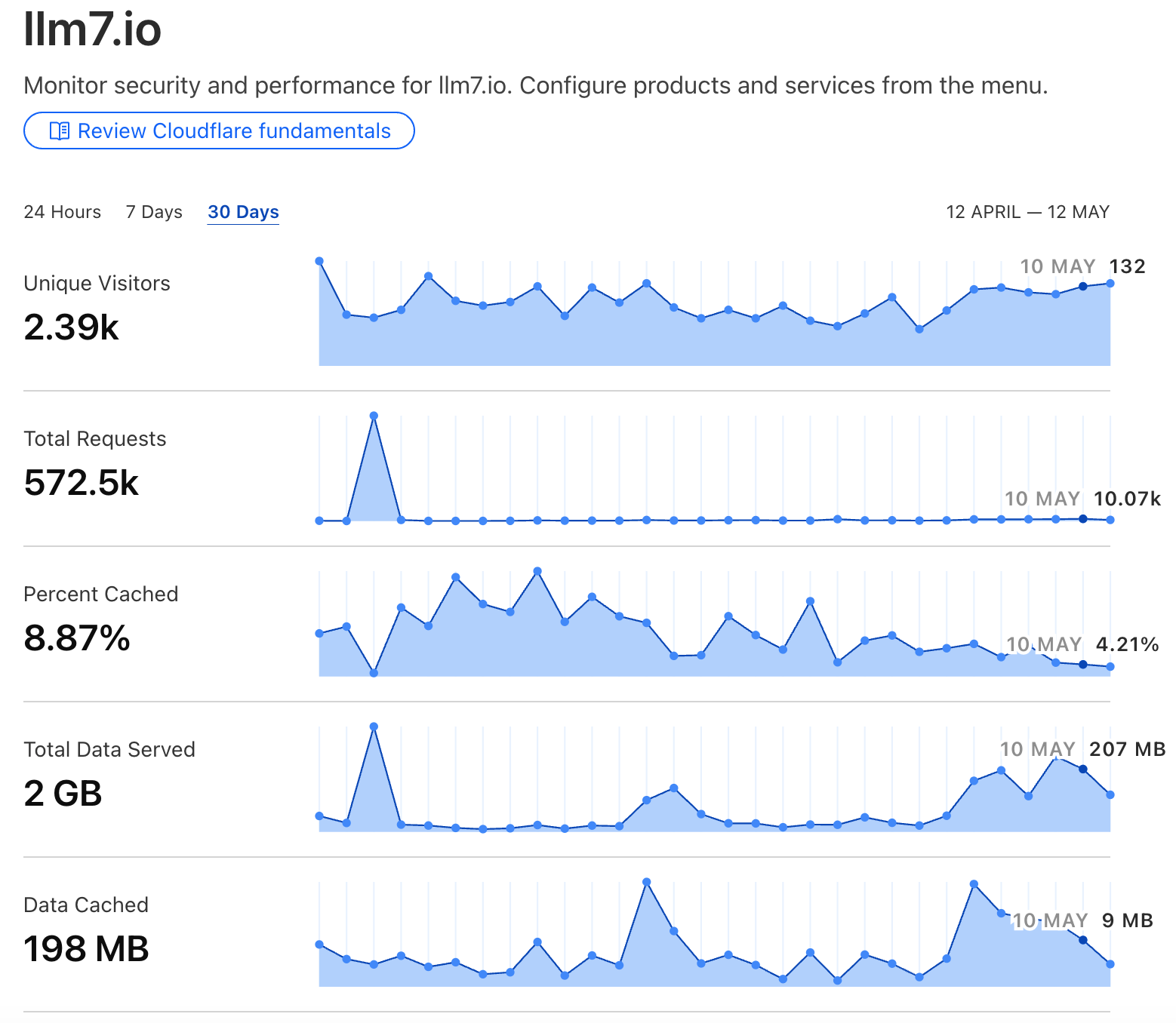 LLM7 - Cloudflare LLM7 - Cloudflare
